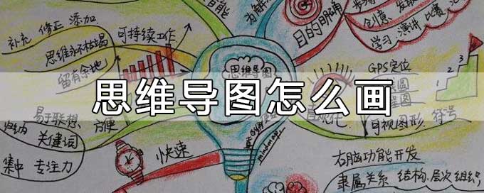 思維導圖